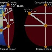 Широта И Долгота