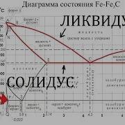 Диаграмма Состояния Сплавов Железо Углерод