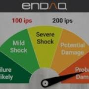 Shocked Difficulty Spectrum