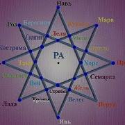 Первый Древоправославный Пантеон Богов И Их Дары