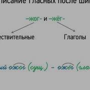 Правописание Гласных После Шипящих 5 Класс Видеоурок Презентация