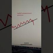 Как Торговать На Бирже