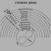 Космогоническая Концепция Розенкрейцеров