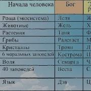 Тонкие Энергии И Природные Начала В Человеке