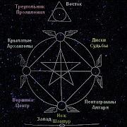 Ритуал Вызова Духовных Существ На Магический Круг