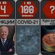 2021 Год Что Будет