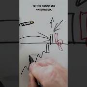 Как Торговать На Бирже