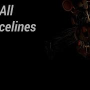 Fnaf 7 Голос Молтен Фредди