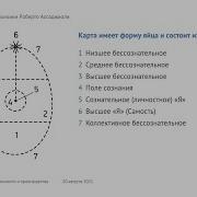 Технологии Психосинтеза В Психотерапевтической Практике И Саморазвитии Базовый Курс