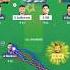 GT LSG Ipl2025 Dreamteam Trendingshort Trending Viralshort Viral Shorts Ytshort