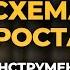 Схема роста через инструменты и мышление