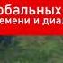 Об идеологии русского мира Зазнобинские чтения 2022 Смирнов Н В