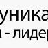 Деловые коммуникации V Лидерство Виктория Шухат