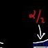One Tailed And Two Tailed Tests Critical Values Significance Level Inferential Statistics