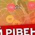 У Києві та області спостерігається ПОГІРШЕННЯ стану повітря