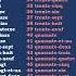 French Numbers 1 To 50 Nombres En Français De 1 à 50