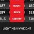 Михаил Мохнаткин Vs Фаридун Одилов Mikhail Mokhnatkin Vs Faridun Odilov ACA 168