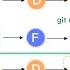 Git MERGE Vs REBASE Everything You Need To Know