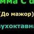 Гамма До мажор для Гитары Соединение Четверть Дуоль Триоль