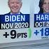 Polls Show Harris With Largest Margin Ever For Democrats In Key Voting Group