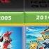 Pokémon TV Series In Chronological Order 1997 2023