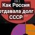 Как Россия Отдавала Долг СССР Внешний долг РФ 1994 2022