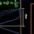 Fraunhofer Diffraction Explained