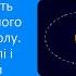 Фізика 7 НУШ Урок 21 Швидкість рівномірного руху по колу Рух Землі і Місяця