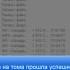 Как создать многотомный архив с помощью WinRar