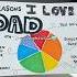 Easy Gift For DAD Giftidea Diy Art Gift Craft Dad Father Sday Giftcard Fathersdaygift