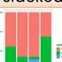 Advanced Bar Chart In R Tutorial Grouped Stacked Circular R Graph Gallery