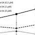 Capture Variability Bars UCI LCI Absolute Distances With Plotext Symmetrical Asymmetrical