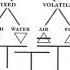 What Is Ether The Quintessence The Fifth Element Ancient Alchemical Scientific Understanding