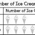 Pictographs For Kids Read Interpret And Draw Picture Graphs Interpret Scaled Pictographs