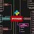 Learn Python Summary By Brij