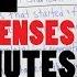 ALL English Tenses In 20 Minutes Basic English Grammar