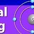 Chemical Bonding Ionic Vs Covalent Bonds