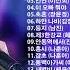 요요미YOYOMI커버송 모음 요요미 메들리 노래모음 아름다운 강산 이선희 사랑밖에난몰라 심수봉 이 오빠 뭐야 초혼 장윤정 하얀 나비김정호