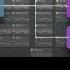 Logic Pro How To Export Stems Multitracks