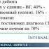 Мутовина З Ю Поражение печени при системной красной волчанке