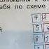 Окружающий мир 4 кл Рабочая тетрадь ч 1 Плешаков Мир глазами астронома 11 09 22