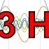 13 Hz Pure BINAURAL Beat ALPHA Waves 100 Hz Base Frequency