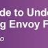 A Practical Guide To Understanding And Configuring Envoy Filters Peter Jausovec Solo Io