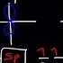 Hybridization Of Atomic Orbitals Sigma Pi Bonds Sp Sp2 Sp3