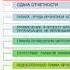 Итоговая встреча по Республиканскому гражданскому центру