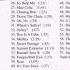 32 Sulley Monsters Inc FYC Complete Score