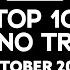 DI FM S Top 10 Techno Tracks October 2024 Voted By The Listeners