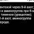 Дубынин В А 100 часов школьной биологии 2 5 Нуклеотиды ДНК репликация