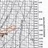 Problems On Psychrometic Chart Refrigeration Air Conditioning