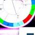 ЛЕВ ГОРЯЧИЙ ИЮНЬ 2022 ГОРОСКОП НА МЕСЯЦ АСТРО ТАРО СЕТ НОВОСТИ ИЗ КОСМОСА ЯНА СЕВЕРЬЯНОВА